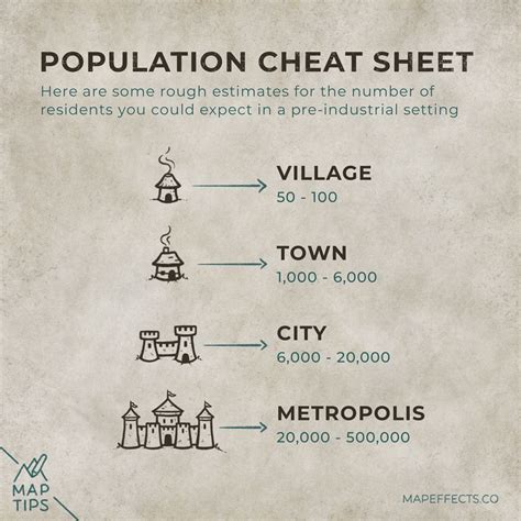 population of a hamlet|medieval settlement sizes.